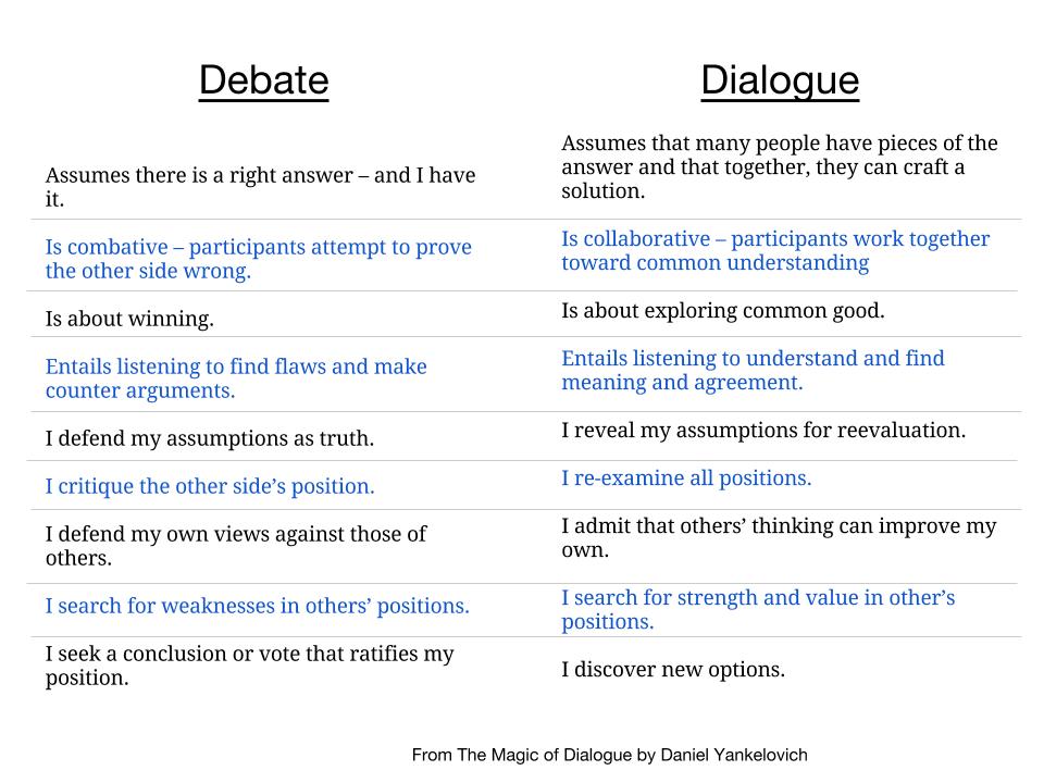 common weaknesses in arguments